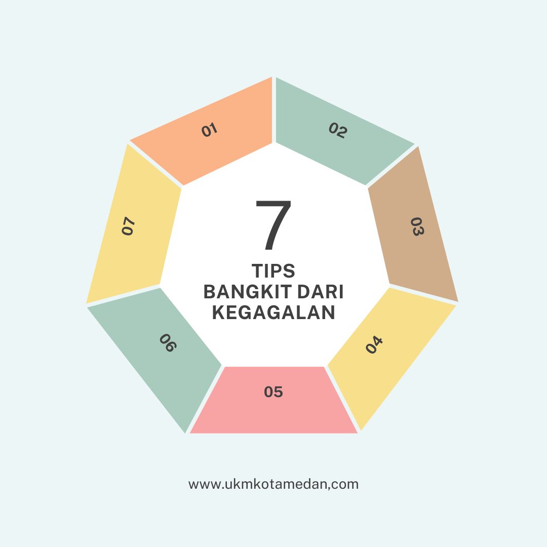 7 Tips Agar Bangkit dari Kegagalan Bisnis